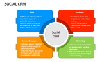 Social CRM - Slide 1