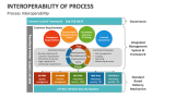 Interoperability of Process - Slide 8