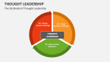 Thought Leadership - Slide 7