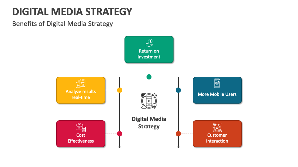 Digital Media Strategy PowerPoint and Google Slides Template PPT Slides