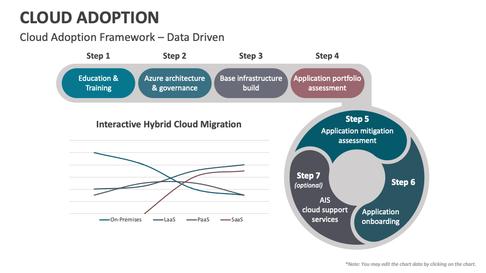 Cloud Adoption PowerPoint and Google Slides Template - PPT Slides