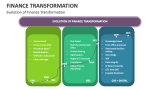 Evolution of Finance Transformation - Slide 2