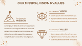Company’s Overview - Slide 4
