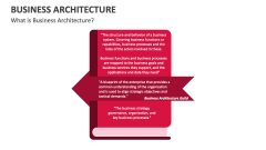What is Business Architecture? - Slide 1