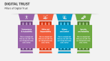 Pillars of Digital Trust - Slide 2
