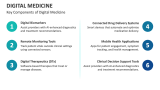 Key Components of Digital Medicine - Slide 3