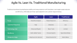 Implementing Agile Manufacturing in Your Business - Slide 9