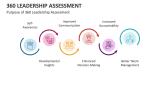 Purpose of 360 Leadership Assessment - Slide 4