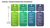 Digital Transformation Roadmap - Slide 3