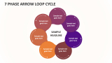 7 Phase Arrow Loop Cycle - Slide 1