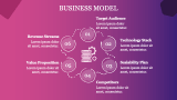 Data Center Business Plan - Slide 5