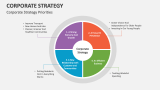 Corporate Strategy Priorities - Slide 4