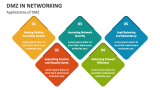 Applications of DMZ in Networking - Slide 2