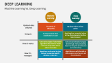 Machine Learning Vs. Deep Learning - Slide 11