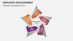 Employee Development Cycle - Slide 1