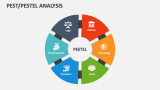 Pest/pestel Analysis - Slide 3