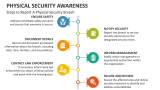 Steps to Report A Physical Security Breach | Physical Security Awareness - Slide 7