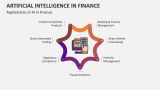 Applications of Artificial Intelligence in Finance - Slide 2