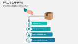 Why Value Capture is Important? - Slide 2