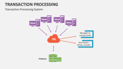 Transaction Processing System - Slide 1