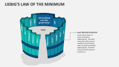 Liebig's Law of The Minimum - Slide 1