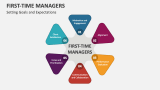 First-Time Managers PowerPoint and Google Slides Template - PPT Slides