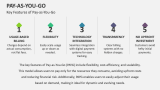 Key Features of Pay-as-You-Go - Slide 4