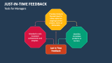 Tools for Managers Just-In-Time Feedback - Slide 3