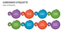 Types of Corporate Etiquette - Slide 1