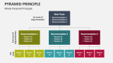 Minto Pyramid Principle - Slide 3