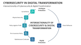 Intersectionality of Cybersecurity & Digital Transformation - Slide 6