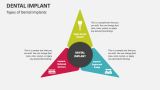 Types of Dental Implants - Slide 2