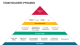 Stakeholders Pyramid - Slide 2