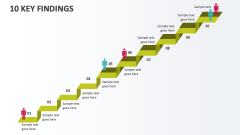 10 Key Findings - Slide 1
