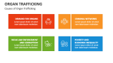 Causes of Organ Trafficking - Slide 3