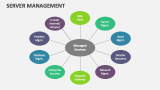 Server Management - Slide 7