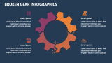 Broken Gear Infographics - Slide 3