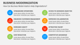 How Can Business Modernization Help Organizations? - Slide 7