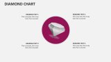 Diamond Chart - Slide 4