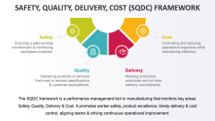 Safety, Quality, Delivery, Cost (SQDC) Framework