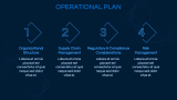 5G Technology Business Plan - Slide 9