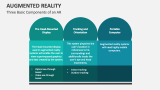 Three Basic Components of an Augmented Reality - Slide 6