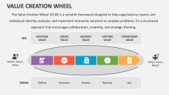 Value Creation Wheel - Slide 1