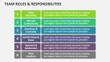 Team Roles & Responsibilities - Slide 7