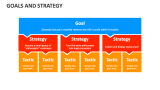 Goals and Strategy - Slide 1