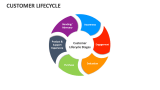 Customer Lifecycle - Slide 4