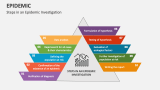 Steps in an Epidemic Investigation - Slide 1