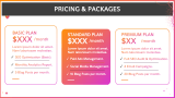 Digital Marketing Portfolio - Slide 12