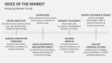 Analyzing Market Trends | Voice of the Market - Slide 8