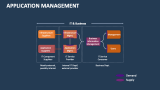 Application Management - Slide 8